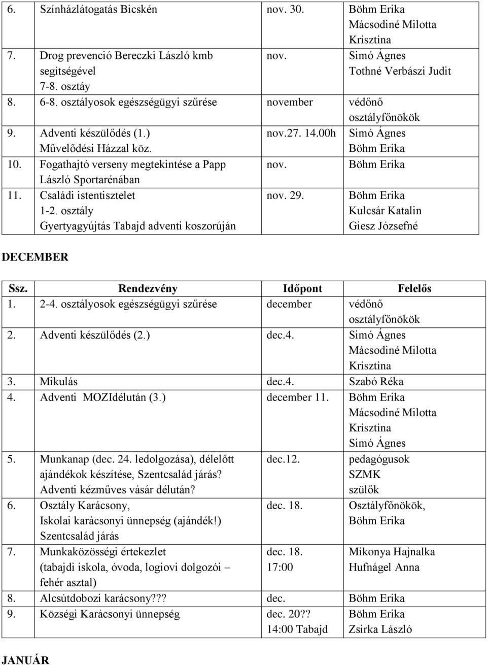 László Sportarénában 11. Családi istentisztelet 1-2. osztály Gyertyagyújtás Tabajd adventi koszorúján nov. 29. Kulcsár Katalin Giesz Józsefné DECEMBER 1. 2-4.