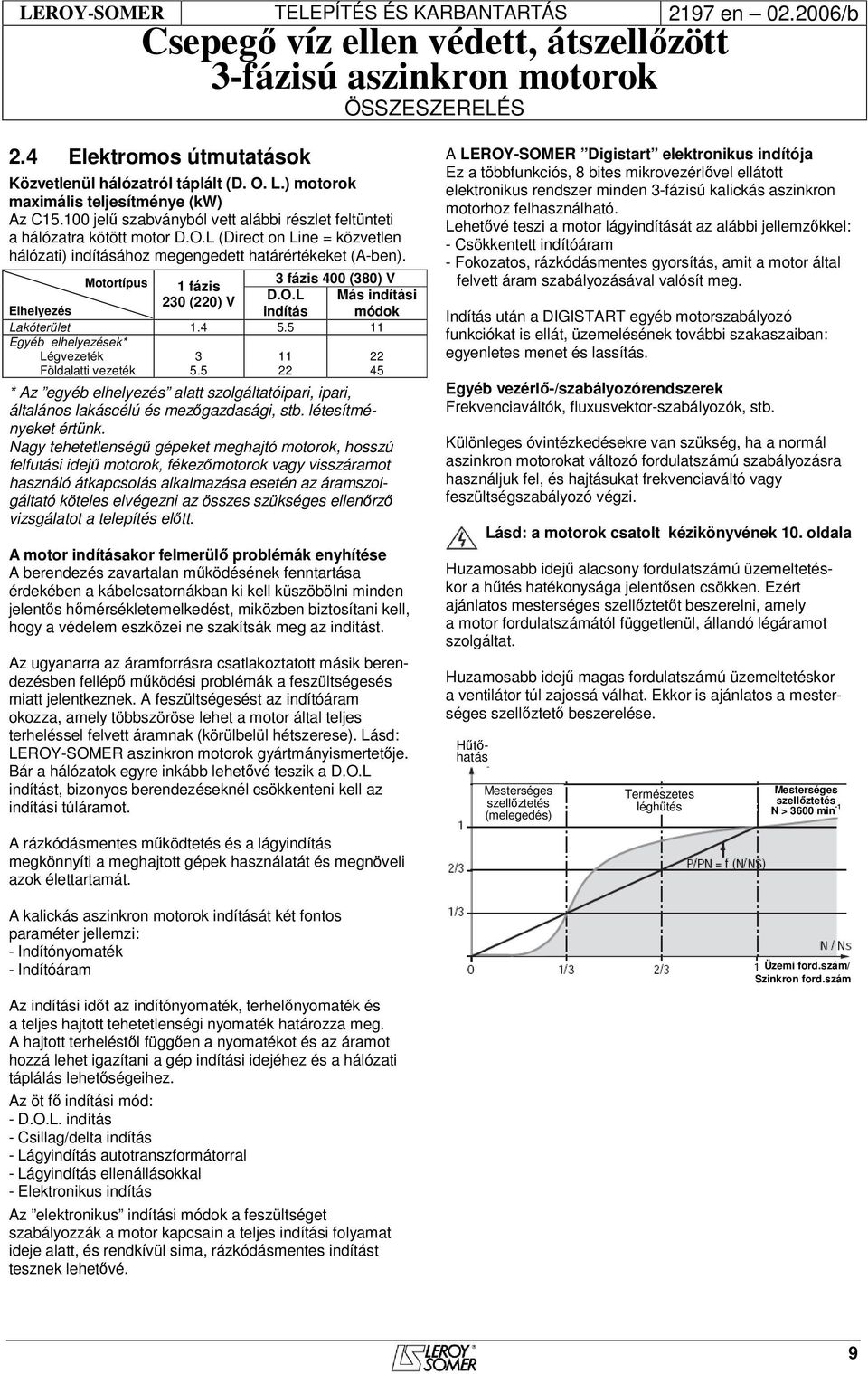 Motortípus 3 fázis 400 (380) V 1 fázis D.O.L Más indítási 230 (220) V Elhelyezés indítás módok Lakóterület 1.4 5.5 11 Egyéb elhelyezések* Légvezeték Földalatti vezeték 3 5.