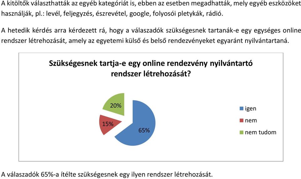 A hetedik kérdés arra kérdezett rá, hogy a válaszadók szükségesnek tartanák-e egy egységes online rendszer létrehozását, amely az egyetemi