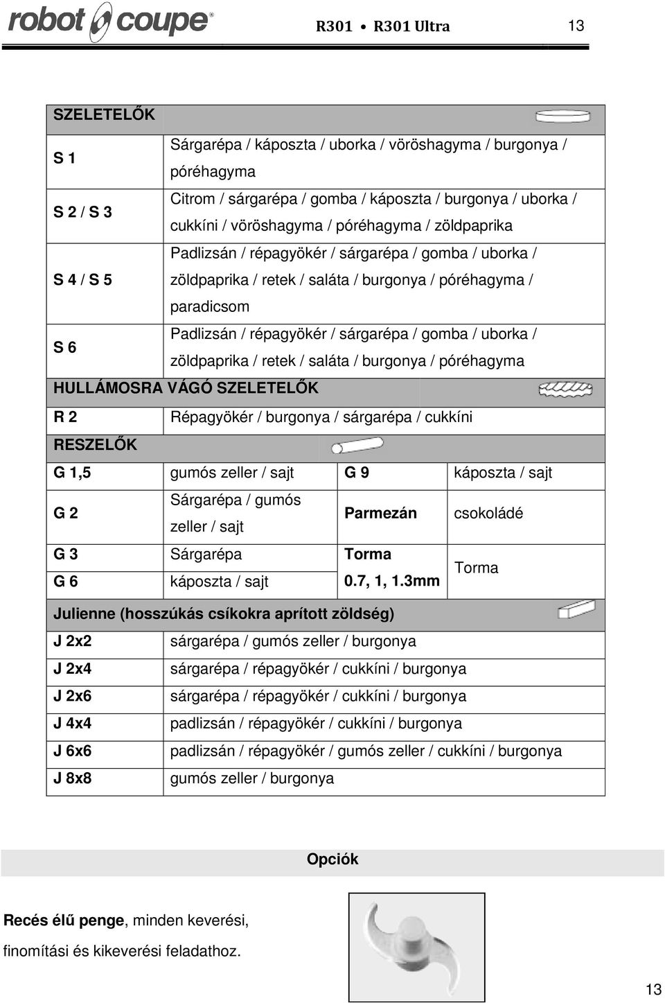 gomba / uborka / zöldpaprika / retek / saláta / burgonya / póréhagyma HULLÁMOSRA VÁGÓ SZELETELŐK R 2 Répagyökér / burgonya / sárgarépa / cukkíni RESZELŐK G 1,5 gumós zeller / sajt G 9 káposzta / sajt