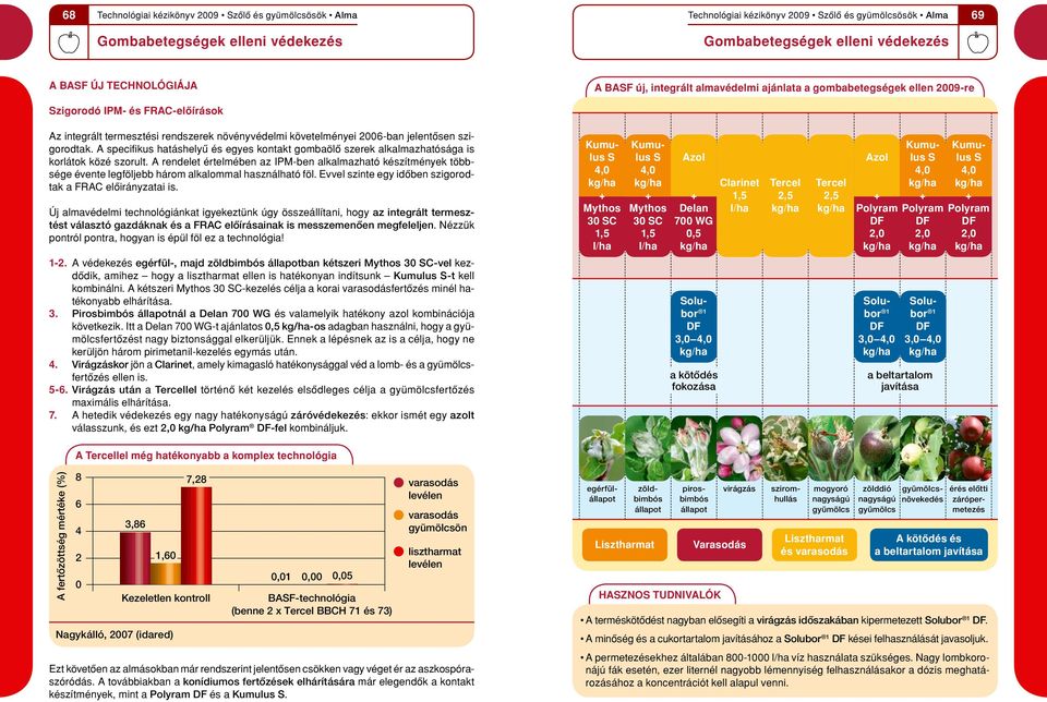 A rendelet értelmében az IPM-ben alkalmazható készítmények többsége évente legföljebb három alkalommal használható föl. Evvel szinte egy idôben szigorodtak a FRAC elôirányzatai is.