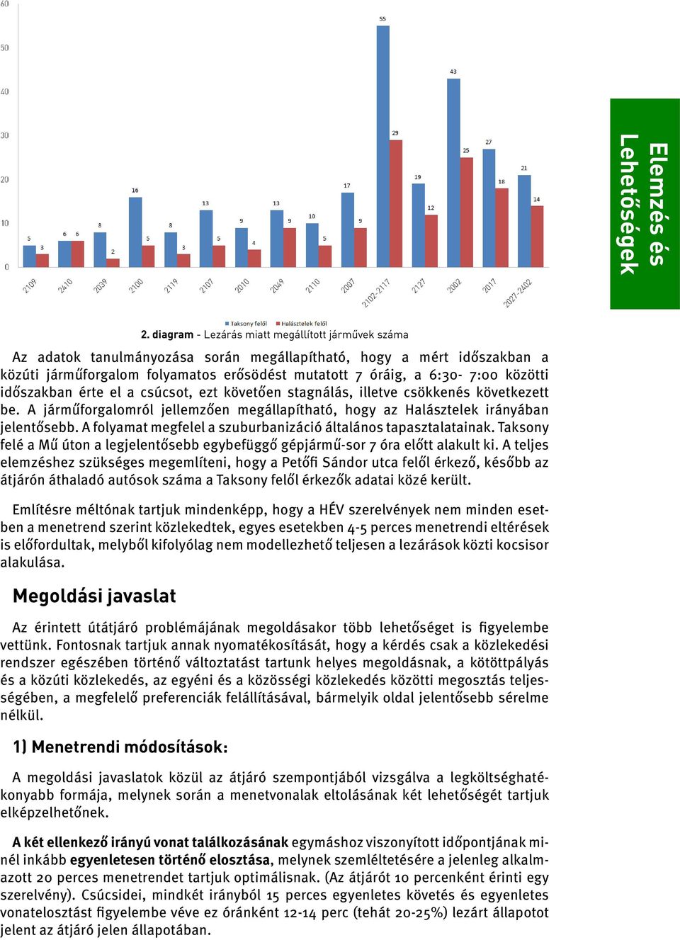 közötti időszakban érte el a csúcsot, ezt követően stagnálás, illetve csökkenés következett be. A járműforgalomról jellemzően megállapítható, hogy az Halásztelek irányában jelentősebb.