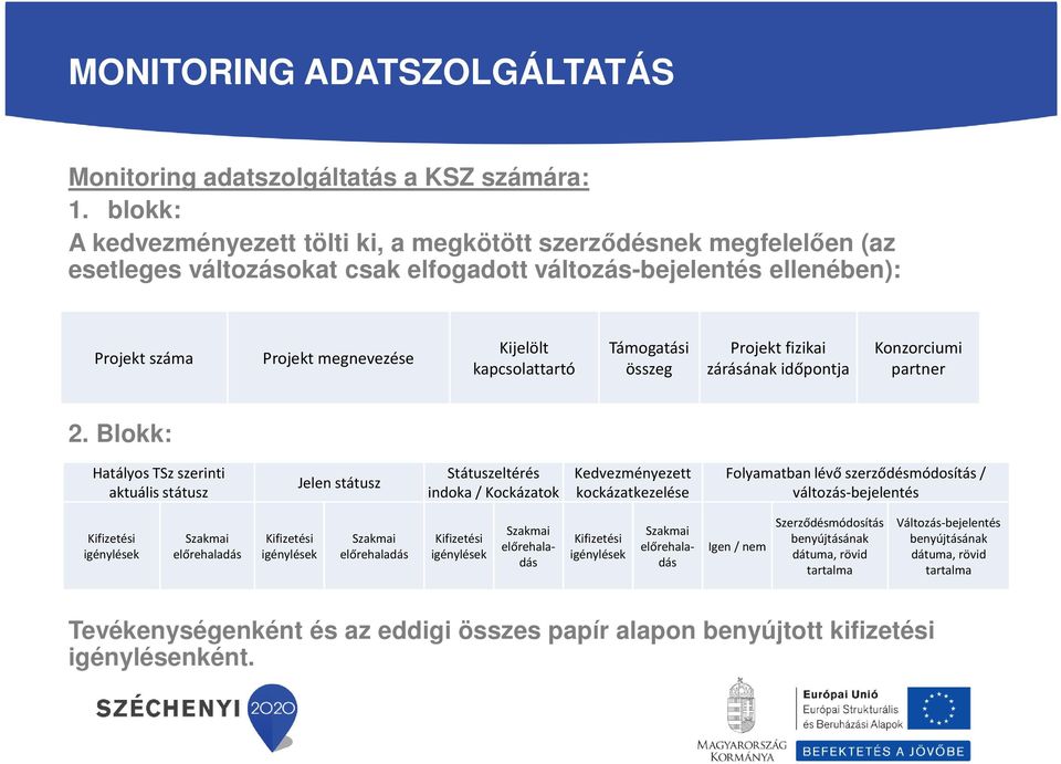 kapcsolattartó Támogatási összeg Projekt fizikai zárásának időpontja Konzorciumi partner 2.