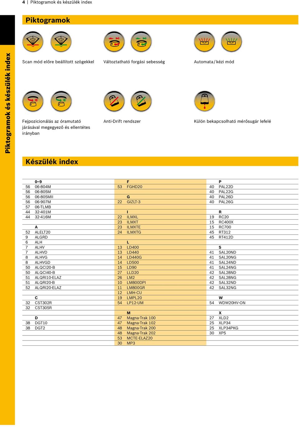 ALELT20 9 ALGRD 6 ALH 7 ALHV 7 ALHVD 8 ALHVG 8 ALHVGD 50 ALQCI20-B 50 ALQCI40-B 51 ALQRI10-ELAZ 51 ALQRI20-B 52 ALQRI20-ELAZ C 32 CST302R 32 CST305R D 38 DGT10 38 DGT2 F 53 FGHD20 G 22 GIZLT-3 I 22