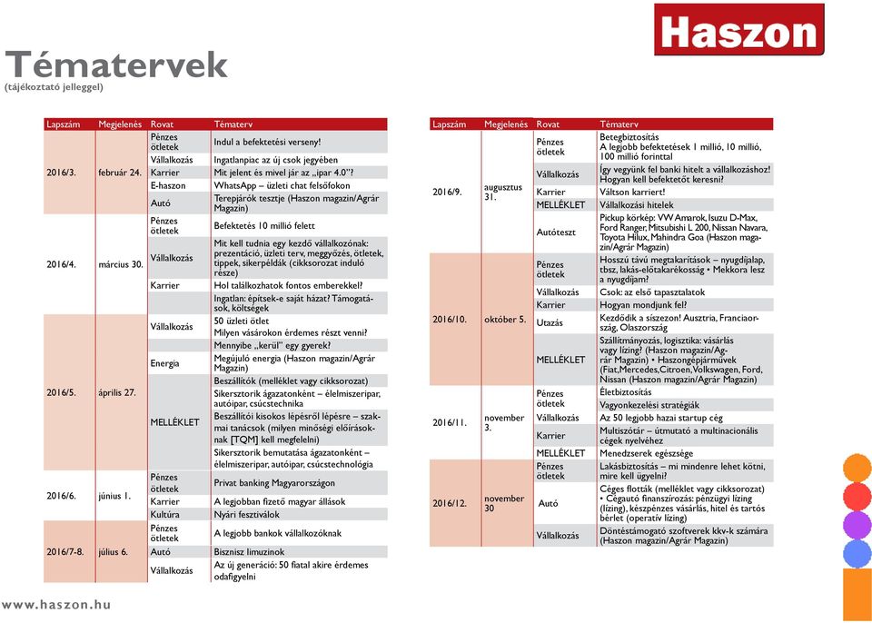 E-haszon WhatsApp üzleti chat felsőfokon Autó Terepjárók tesztje ( magazin/agrár Magazin) Befektetés 10 millió felett Mit kell tudnia egy kezdő vállalkozónak: 2016/4. március 30.