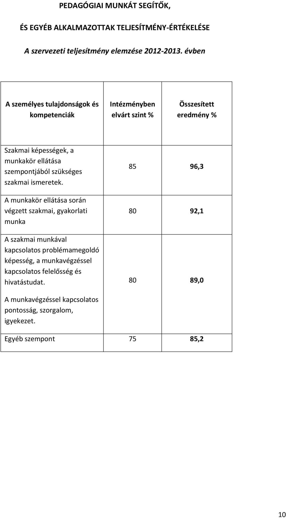 szempontjából szükséges szakmai ismeretek.