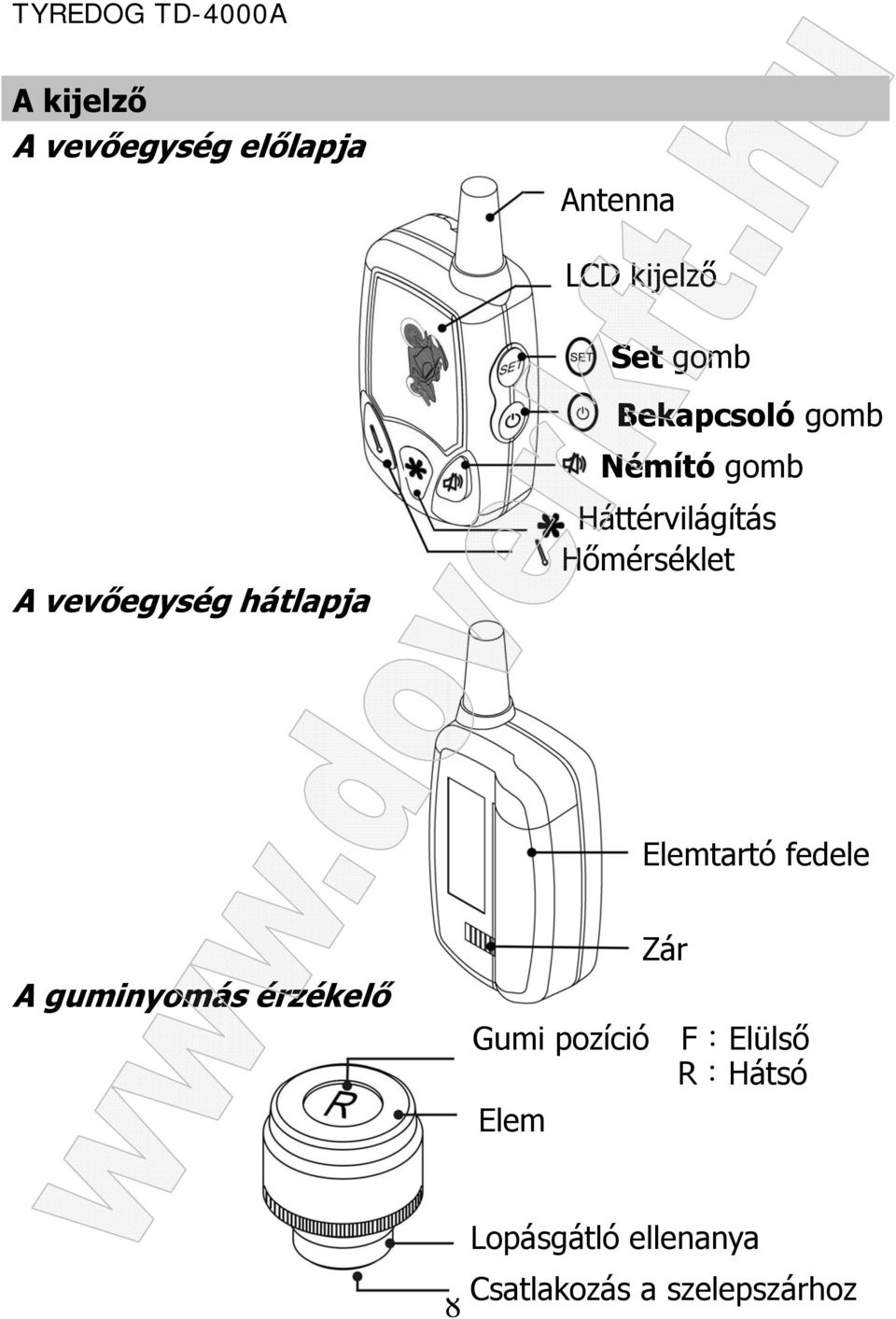 Hőmérséklet Elemtartó fedele A guminyomás érzékelő Gumi pozíció