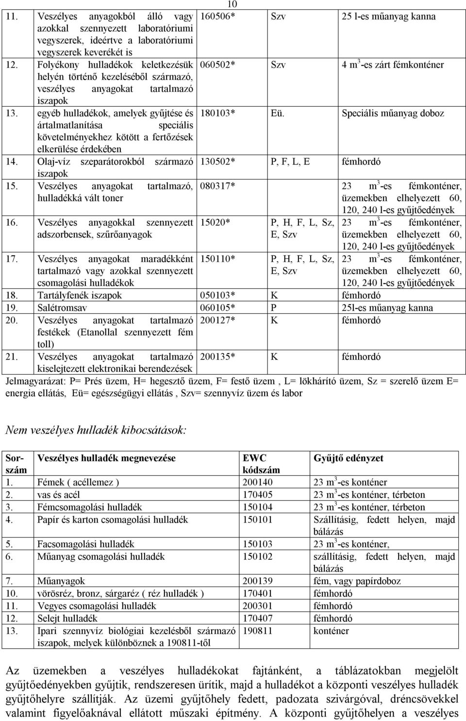 egyéb hulladékok, amelyek gyűjtése és ártalmatlanítása speciális követelményekhez kötött a fertőzések elkerülése érdekében 14. Olaj-víz szeparátorokból származó iszapok 15.