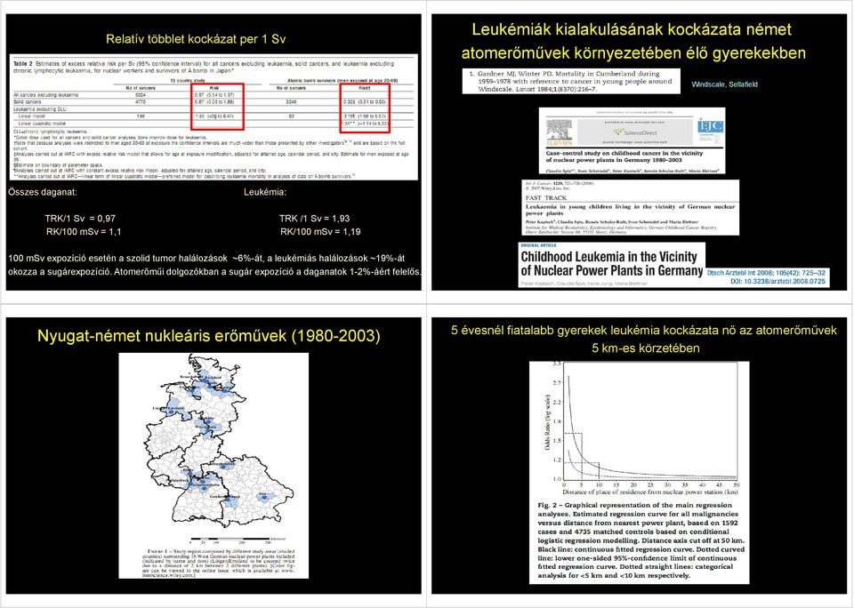 szolid tumor halálozások ~6%-át, a leukémiás halálozások ~19%-át okozza a sugárexpozíció.