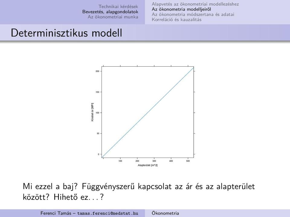 Alapterület [m^2] Mi ezzel a baj?