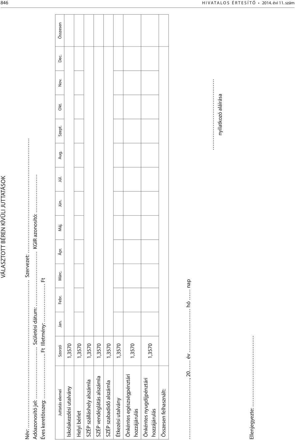 Összesen Iskolakezdési utalvány 1,3570 Helyi bérlet 1,3570 SZÉP szálláshely alszámla 1,3570 SZÉP vendéglátás alszámla 1,3570 SZÉP szabadidő alszámla 1,3570