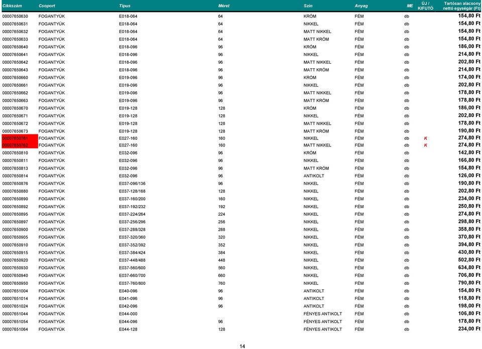 FÉM db 202,80 Ft 00007650643 FOGANTYÚK E018-096 96 MATT KRÓM FÉM db 214,80 Ft 00007650660 FOGANTYÚK E019-096 96 KRÓM FÉM db 174,00 Ft 00007650661 FOGANTYÚK E019-096 96 NIKKEL FÉM db 202,80 Ft