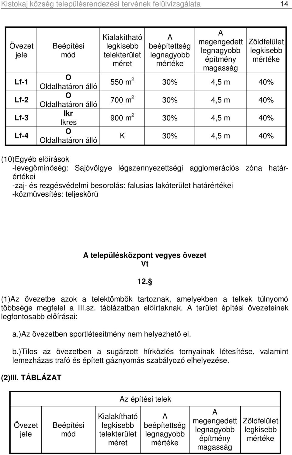 40% K 30% 4,5 m 40% (10)Egyéb előírások -levegőminőség: Sajóvölgye légszennyezettségi agglomerációs zóna határértékei -zaj- és rezgésvédelmi besorolás: falusias lakóterület határértékei