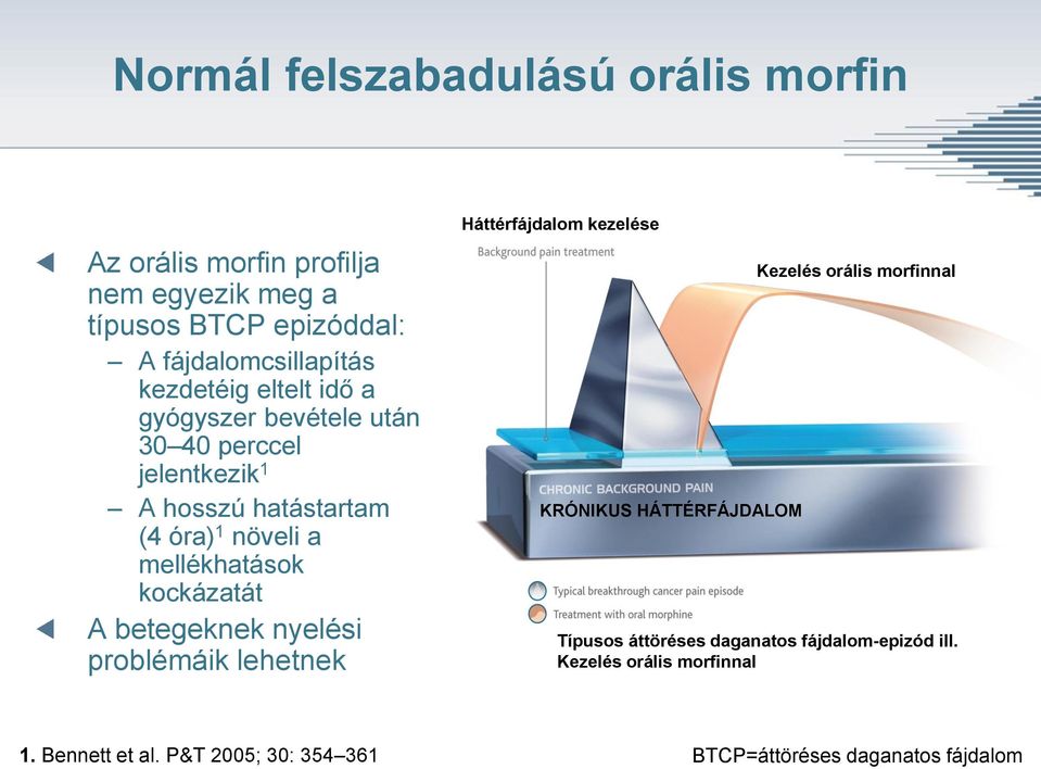 kockázatát A betegeknek nyelési problémáik lehetnek Háttérfájdalom kezelése KRÓNIKUS HÁTTÉRFÁJDALOM Kezelés orális morfinnal