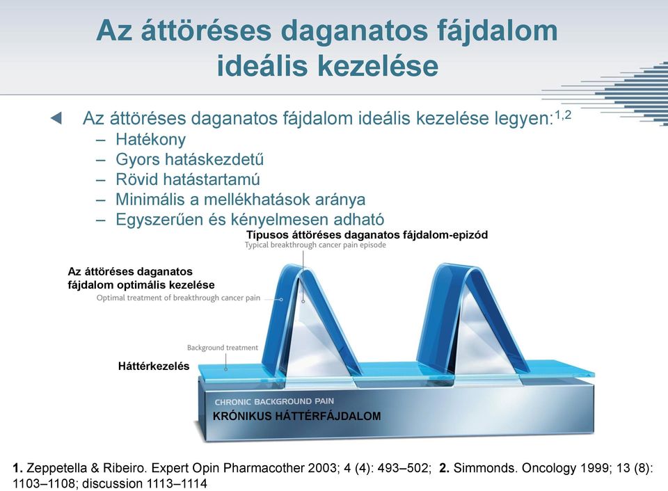 daganatos fájdalom-epizód Az áttöréses daganatos fájdalom optimális kezelése Háttérkezelés KRÓNIKUS HÁTTÉRFÁJDALOM 1.