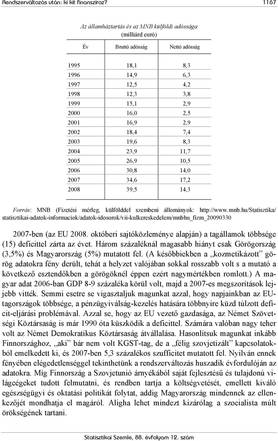2002 18,4 7,4 2003 19,6 8,3 2004 23,9 11,7 2005 26,9 10,5 2006 30,8 14,0 2007 34,6 17,2 2008 39,5 14,3 Forrás: MNB (Fizetési mérleg, külfölddel szembeni állományok: http://www.mnb.