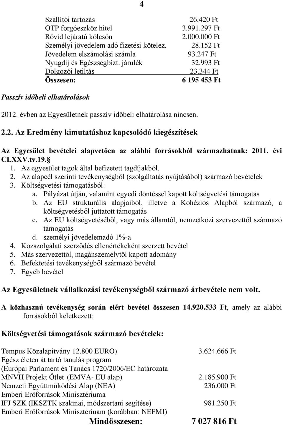 évi CLXXV.tv.19. 1. Az egyesület tagok által befizetett tagdíjakból. 2. Az alapcél szerinti tevékenységből (szolgáltatás nyújtásából) származó bevételek 3. Költségvetési támogatásból: a.