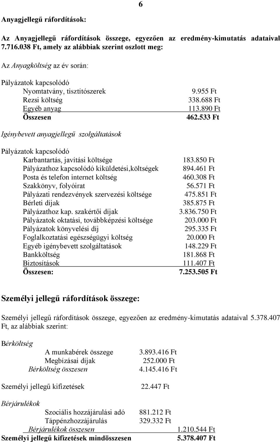 533 Ft Igénybevett anyagjellegű szolgáltatások Pályázatok kapcsolódó Karbantartás, javítási költsége Pályázathoz kapcsolódó kiküldetési,költségek Posta és telefon internet költség Szakkönyv,