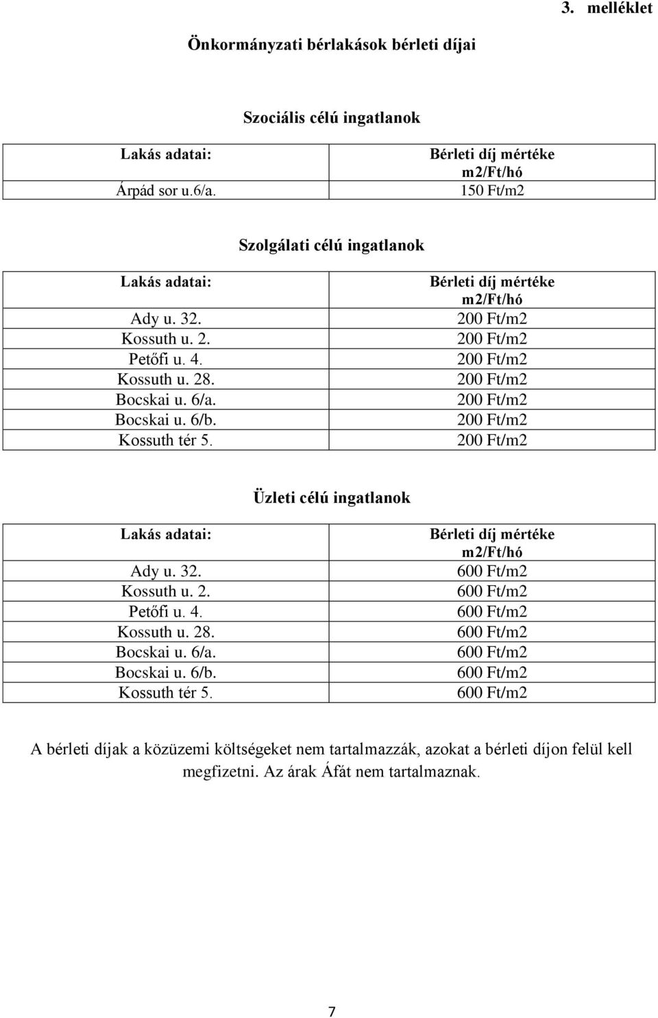 Bocskai u. 6/b. Kossuth tér 5. Bérleti díj mértéke m2/ft/hó Üzleti célú ingatlanok Lakás adatai: Ady u. 32. Kossuth u. 2. Petőfi u. 4. Kossuth u. 28.