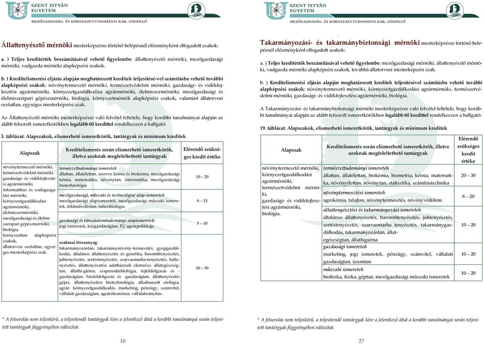 számításával vehető figyelembe: állattenyésztő mérnöki, mezőgazdasági mérnöki, vadgazda mérnöki alapképzési szakok. b.