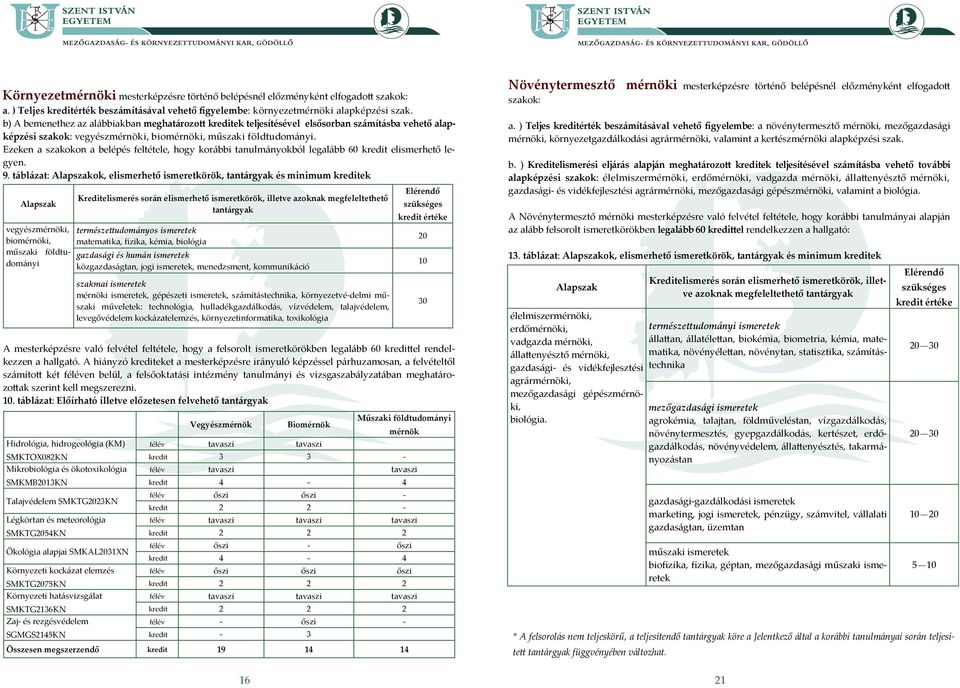 Ezeken a szakokon a belépés feltétele, hogy korábbi tanulmányokból legalább 60 kredit elismerhető legyen. 9.