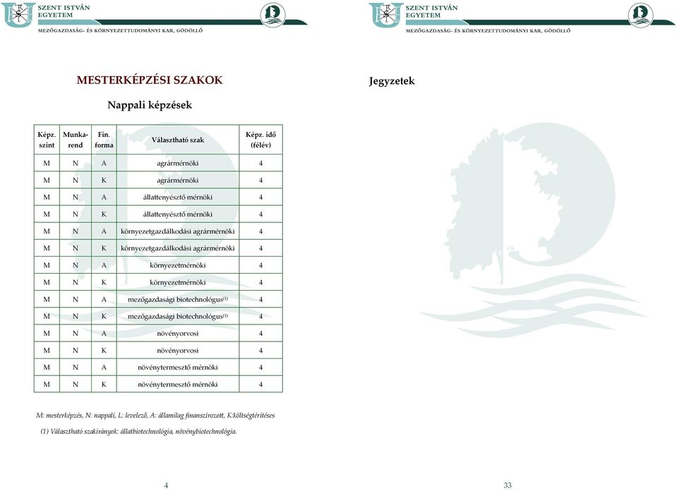 környezetgazdálkodási agrármérnöki M N A környezetmérnöki M N K környezetmérnöki M N A mezőgazdasági biotechnológus (1) M N K mezőgazdasági biotechnológus (1) M N A