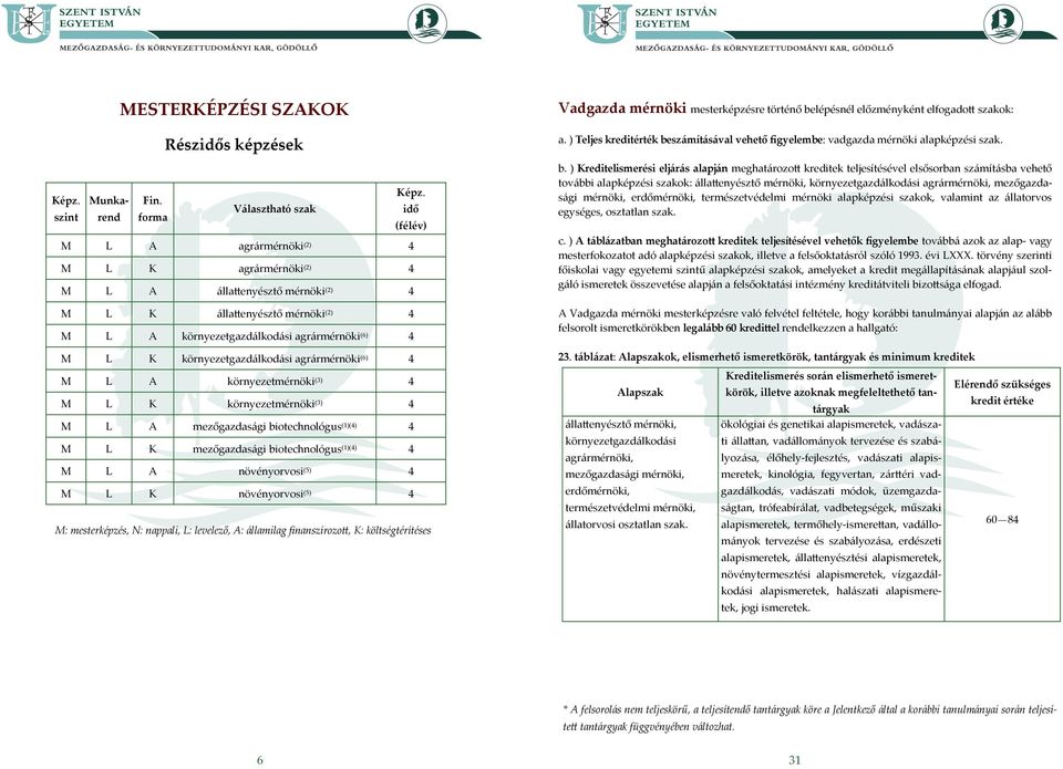 környezetgazdálkodási agrármérnöki (6) Vadgazda mérnöki mesterképzésre történő belépésnél előzményként elfogadott szakok: a.