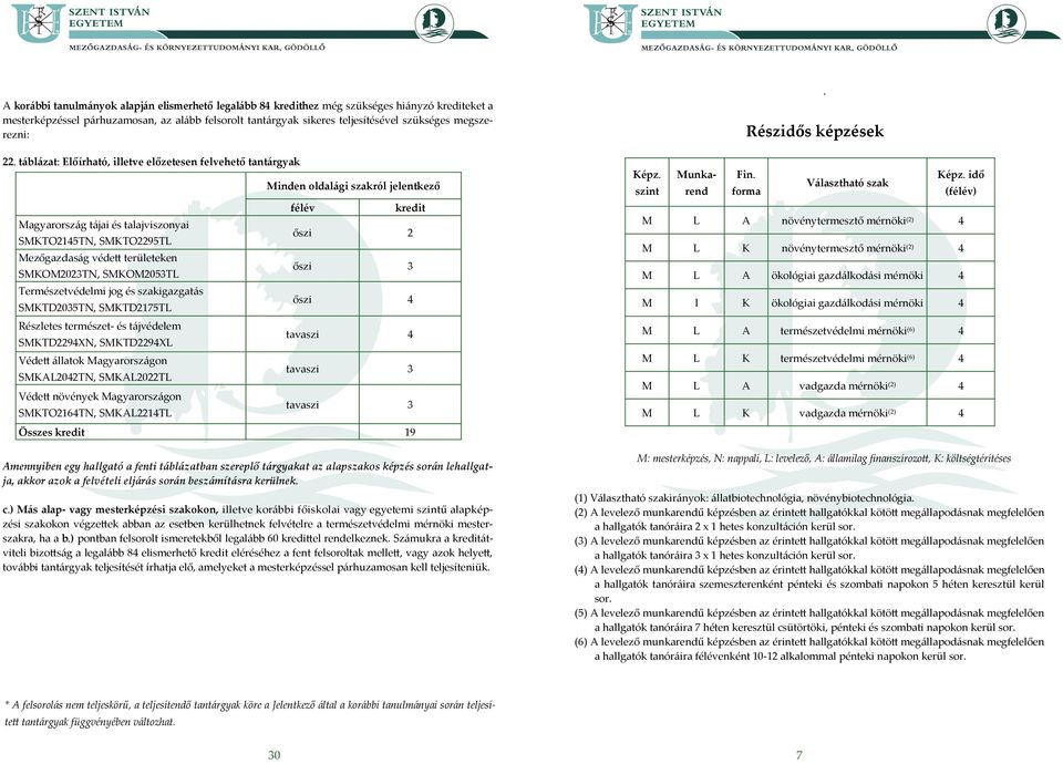 és szakigazgatás SMKTD2035TN, SMKTD2175TL Részletes természet és tájvédelem SMKTD229XN, SMKTD229XL Védett állatok Magyarországon SMKAL202TN, SMKAL2022TL Védett növények Magyarországon SMKTO216TN,