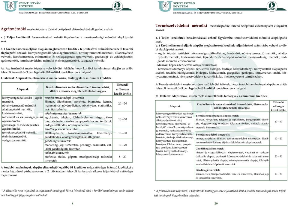 számításával vehető figyelembe: a mezőgazdasági mérnöki alapképzési szak. b.