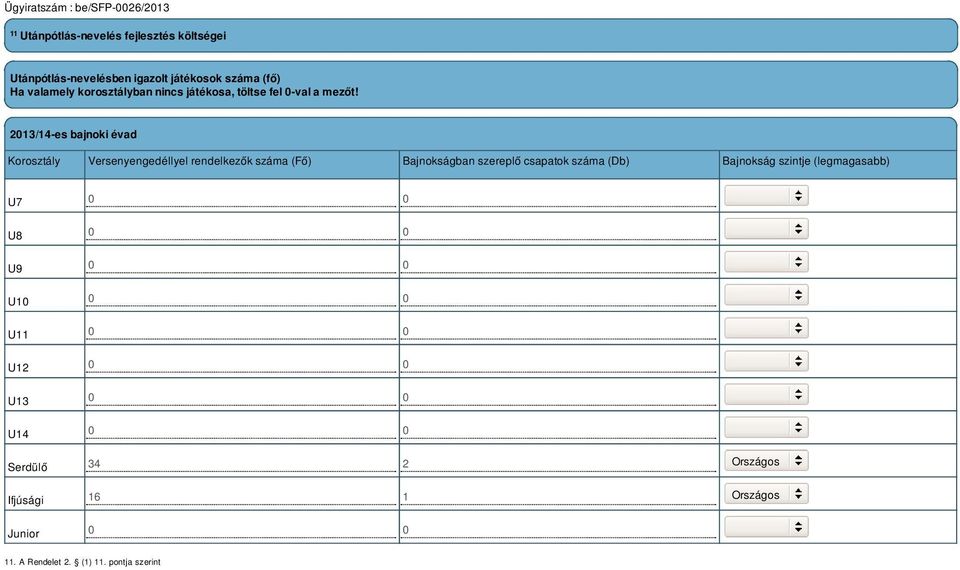 2013/14-es bajnoki évad Korosztály Versenyengedéllyel rendelkezők száma (Fő) Bajnokságban szereplő csapatok száma