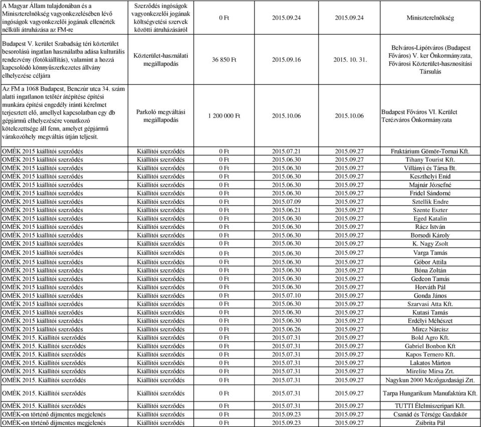 kerület Szabadság téri közterület besorolású ingatlan használatba adása kulturális rendezvény (fotókiállítás), valamint a hozzá kapcsolódó könnyűszerkezetes állvány elhelyezése céljára