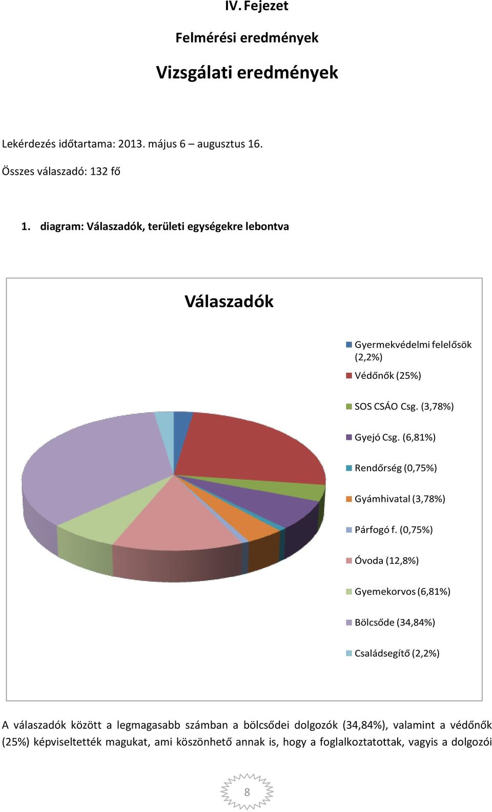 (6,81%) Rendőrség (0,75%) Gyámhivatal (3,78%) Párfogó f.