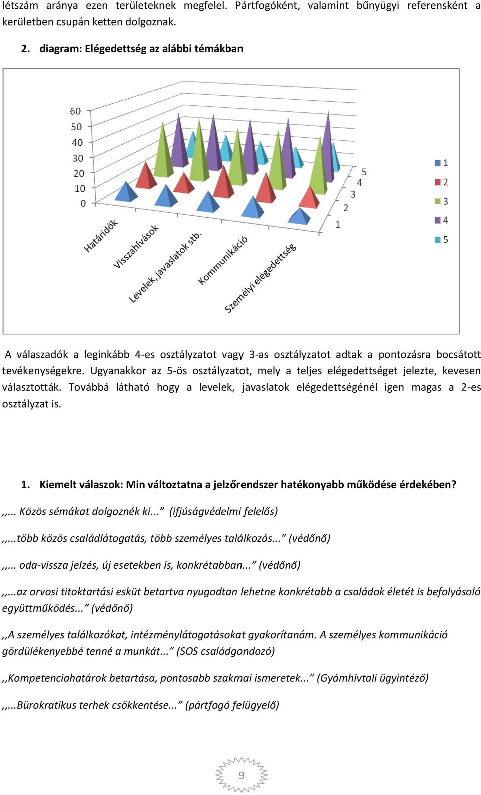 Ugyanakkor az 5-ös osztályzatot, mely a teljes elégedettséget jelezte, kevesen választották. Továbbá látható hogy a levelek, javaslatok elégedettségénél igen magas a 2-es osztályzat is. 1.