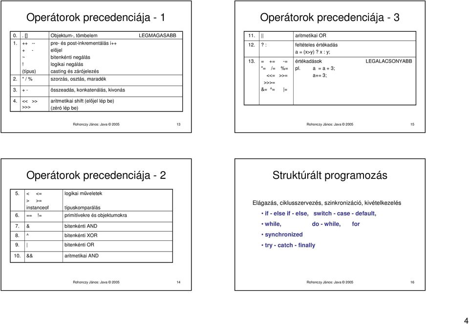 ? : = += -= *= /= %= <<= >>= >>>= &= ^= = feltételes értékadás a = (x>y)? x : y; értékadások pl. a = a + 3; a+= 3; LEGALACSONYABB 4.