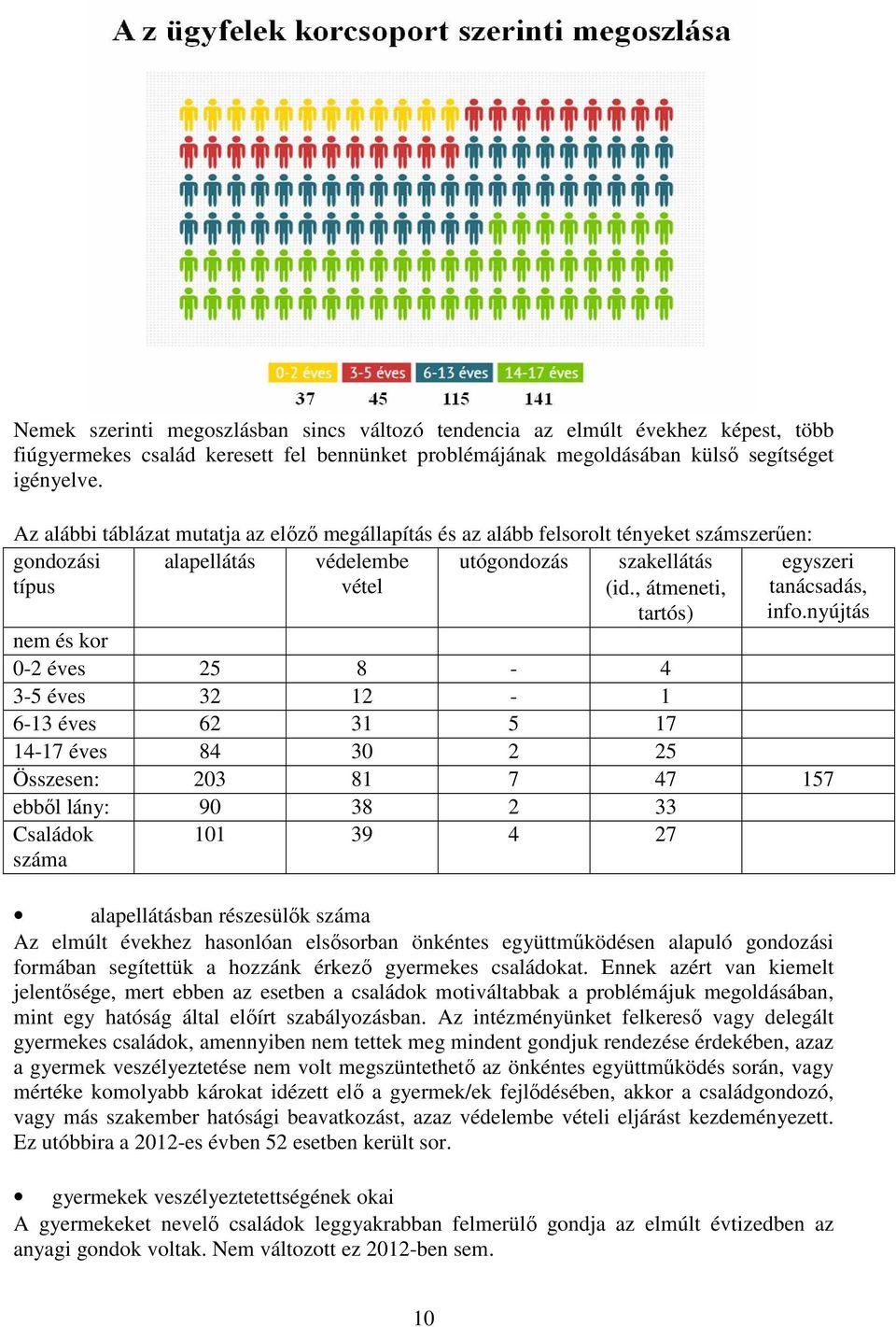 , átmeneti, tartós) egyszeri tanácsadás, info.