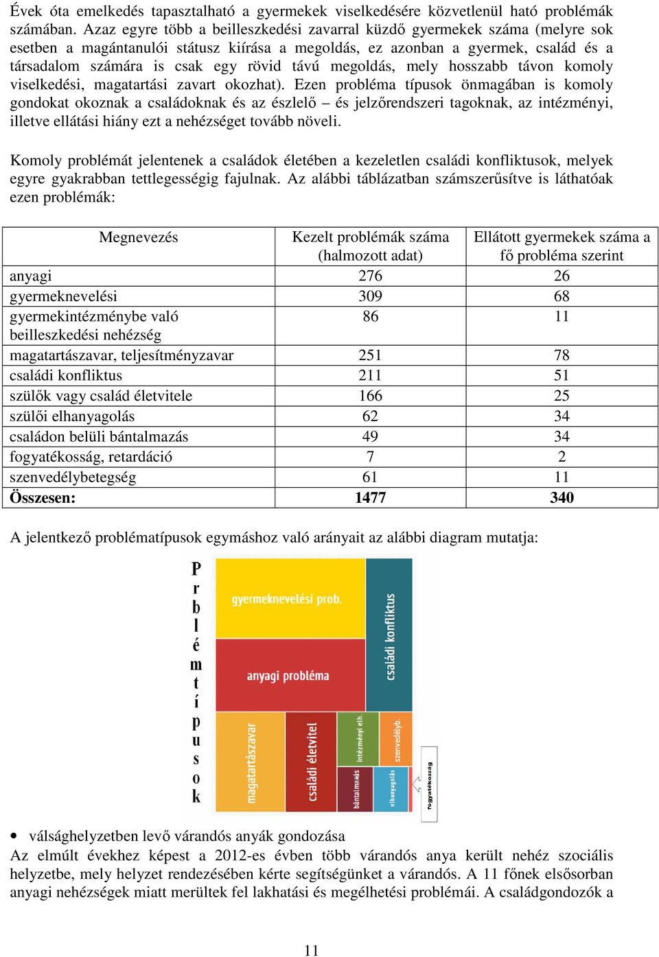 távú megoldás, mely hosszabb távon komoly viselkedési, magatartási zavart okozhat).