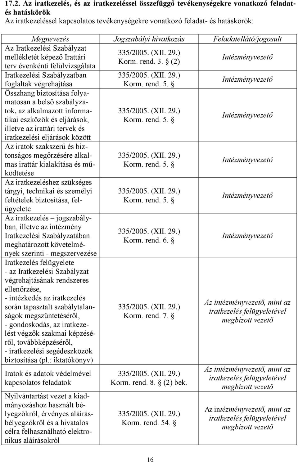 biztosítása folyamatosan a belső szabályzatok, az alkalmazott informatikai eszközök és eljárások, illetve az irattári tervek és iratkezelési eljárások között Az iratok szakszerű és biztonságos