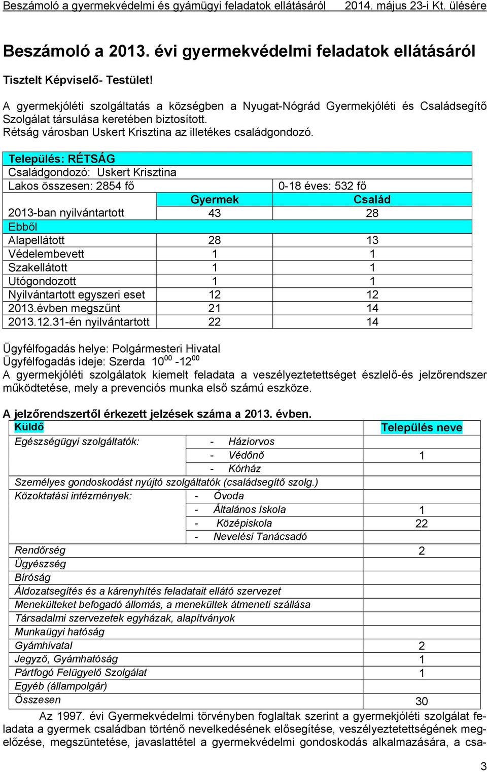 Település: RÉTSÁG Családgondozó: Uskert Krisztina Lakos összesen: 2854 fő 0-18 éves: 532 fő Gyermek Család 2013-ban nyilvántartott 43 28 Ebből Alapellátott 28 13 Védelembevett 1 1 Szakellátott 1 1