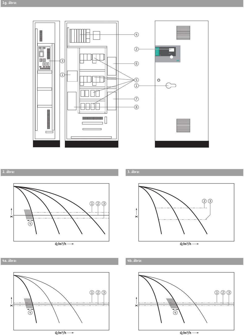 ábra: 1 2 3 2 3 X X 4 Q /m 3 / h Q