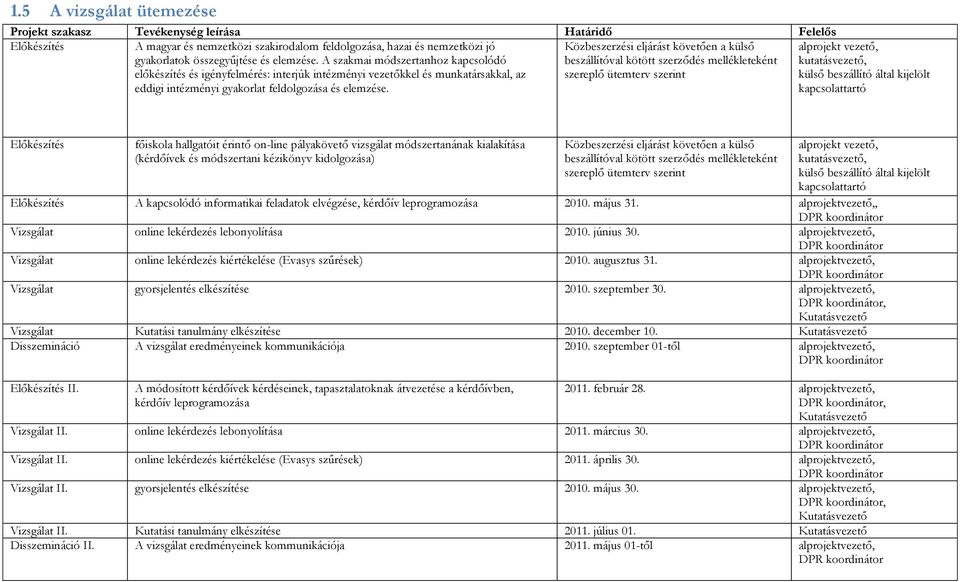 Közbeszerzési eljárást követően a külső beszállítóval kötött szerződés mellékleteként szereplő ütemterv szerint alprojekt vezető, kutatásvezető, külső beszállító által kijelölt kapcsolattartó