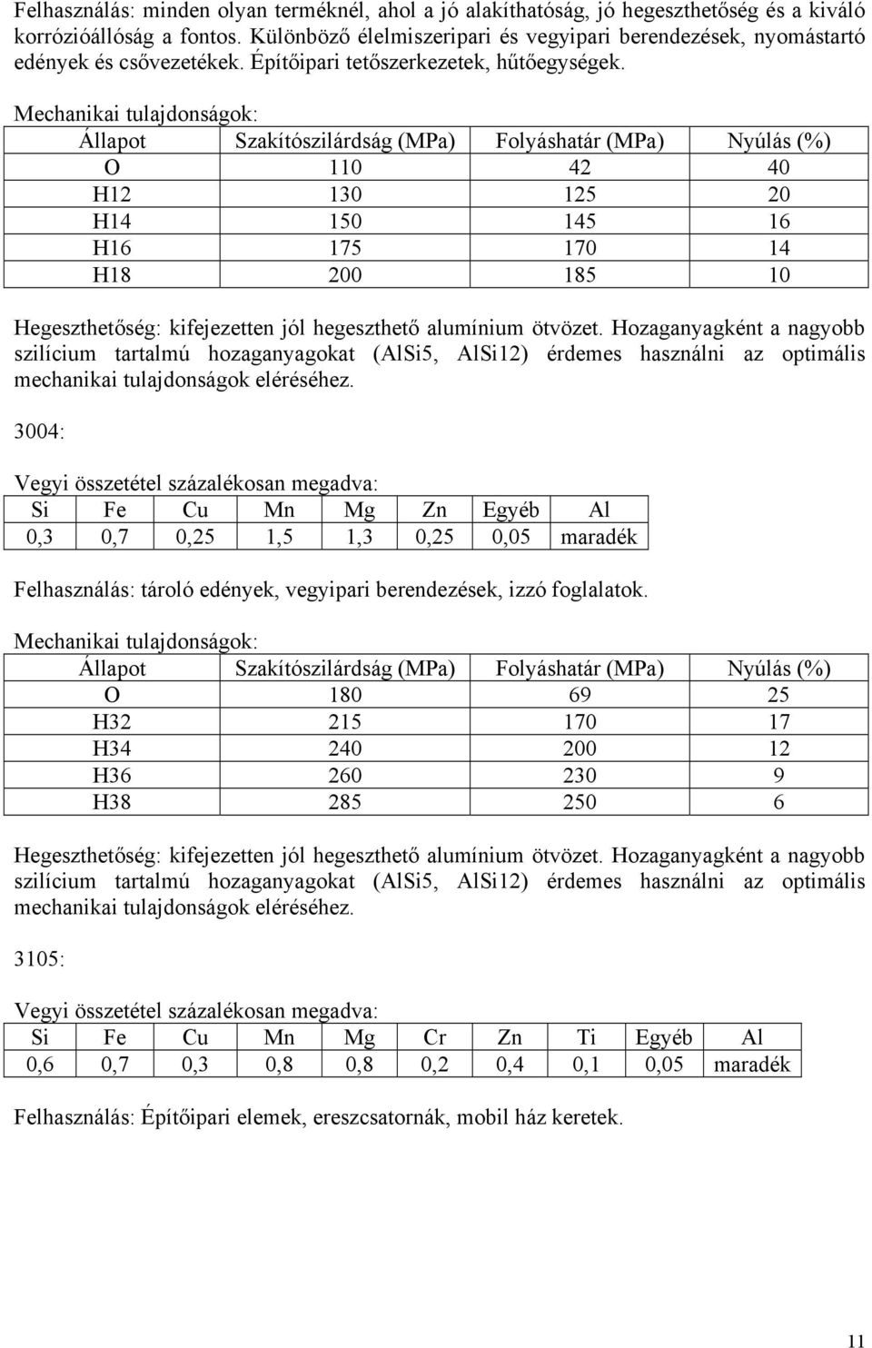 O 110 42 40 H12 130 125 20 H14 150 145 16 H16 175 170 14 H18 200 185 10 Hegeszthetőség: kifejezetten jól hegeszthető alumínium ötvözet.