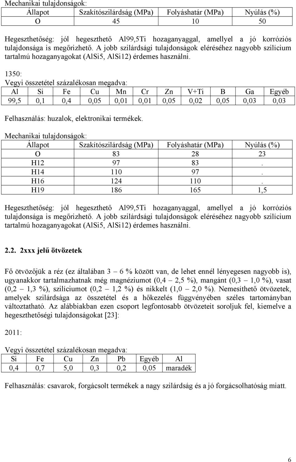 1350: Al Si Fe Cu Mn Cr Zn V+Ti B Ga Egyéb 99,5 0,1 0,4 0,05 0,01 0,01 0,05 0,02 0,05 0,03 0,03 Felhasználás: huzalok, elektronikai termékek. O 83 28 23 H12 97 83. H14 110 97. H16 124 110.