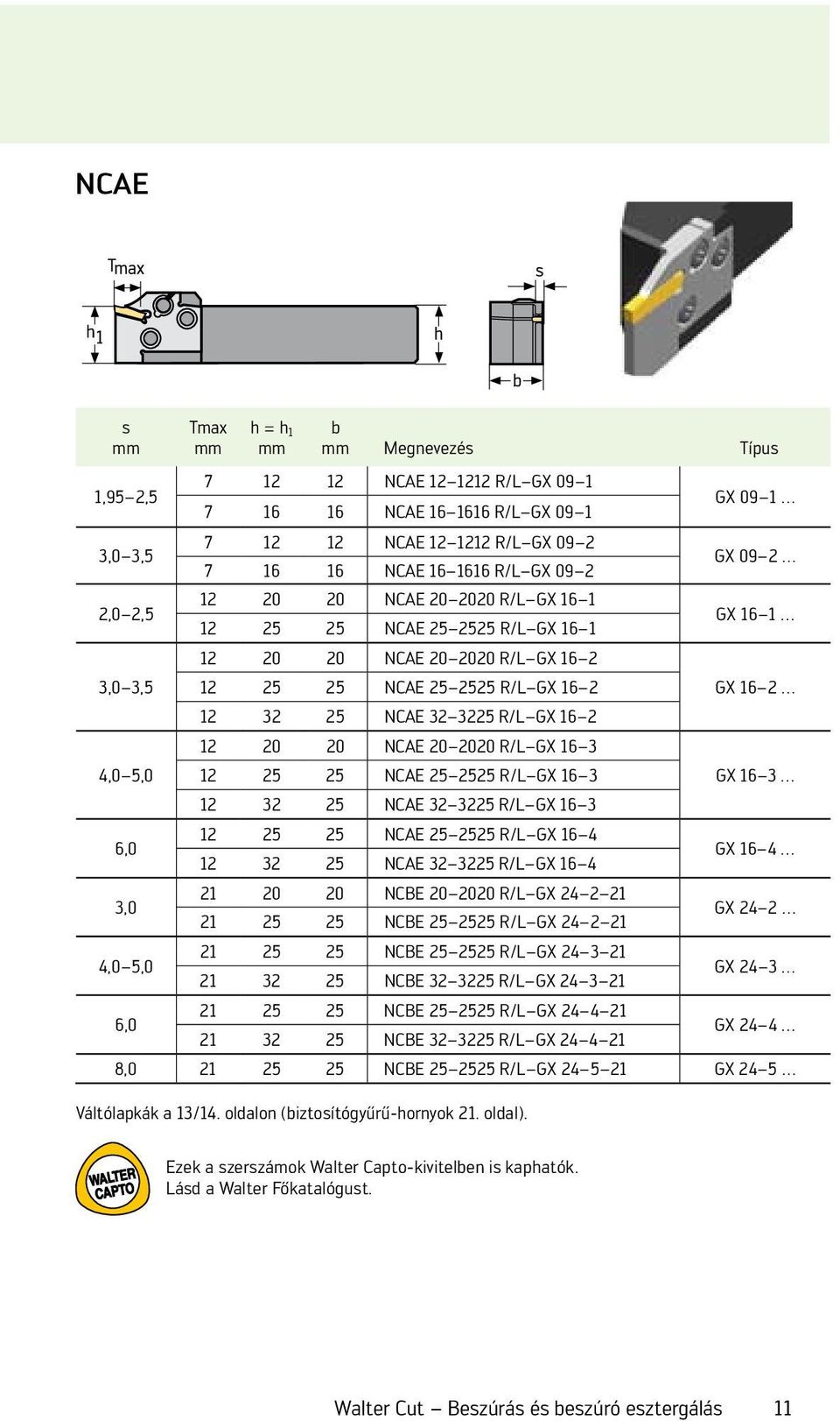 16 2 12 20 20 NCAE 20 2020 R/L GX 16 3 12 25 25 NCAE 25 2525 R/L GX 16 3 12 32 25 NCAE 32 3225 R/L GX 16 3 12 25 25 NCAE 25 2525 R/L GX 16 4 12 32 25 NCAE 32 3225 R/L GX 16 4 21 20 20 NCBE 20 2020