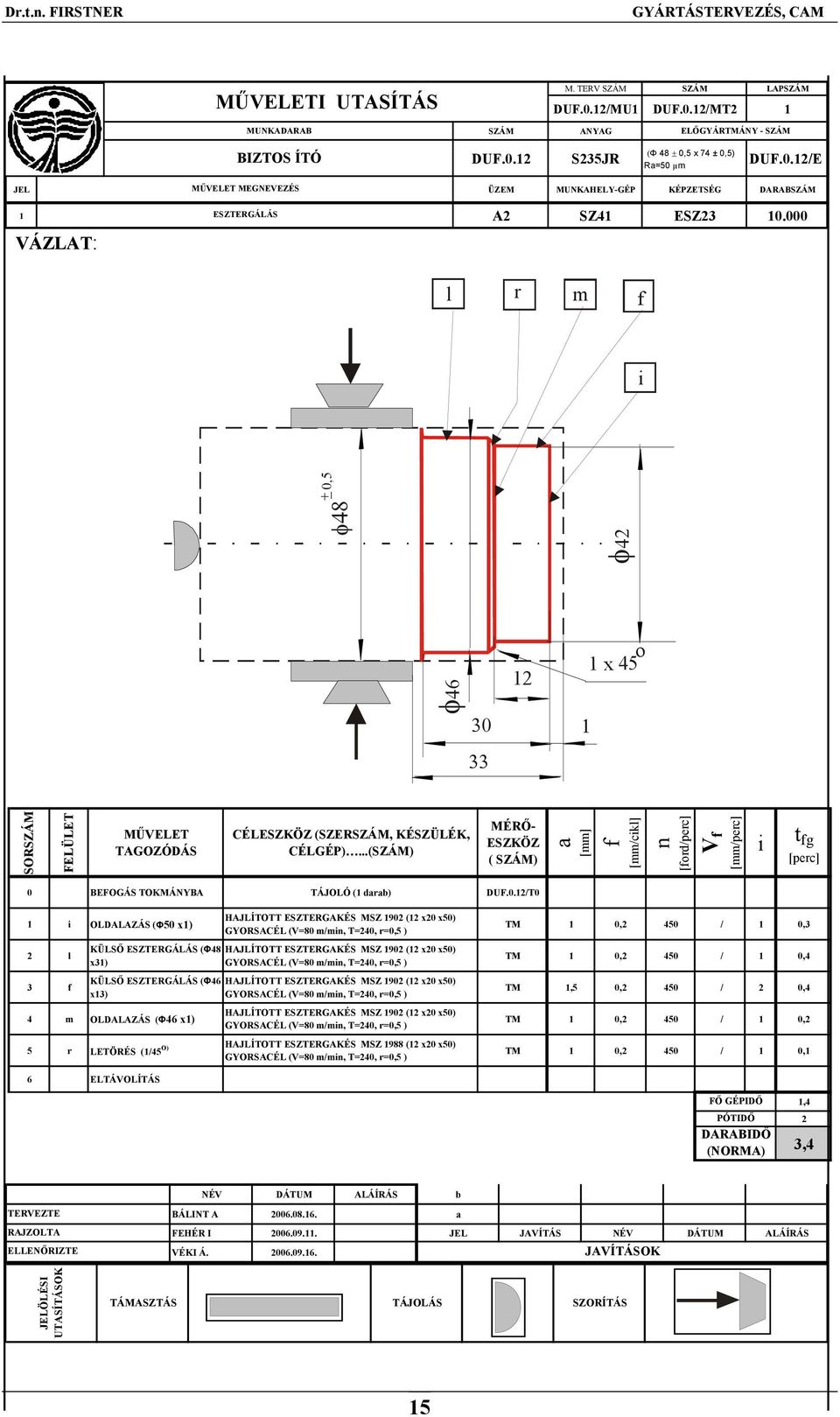 ..(SZÁM) MÉRŐ- ESZKÖZ ( SZÁM) a [mm] f [mm/cikl] n [ford/perc] V f [mm/perc] i t fg [perc] 0 