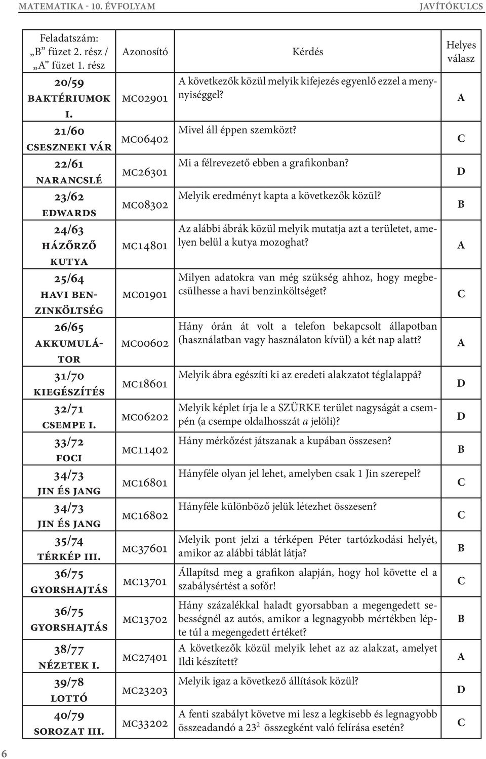 edwards b 24/63 házőrző kutya 25/64 havi benzinköltség 26/65 akkumulátor 31/70 kiegészítés 32/71 csempe i. 33/72 foci 34/73 jin és jang 34/73 jin és jang 35/74 térkép iii.