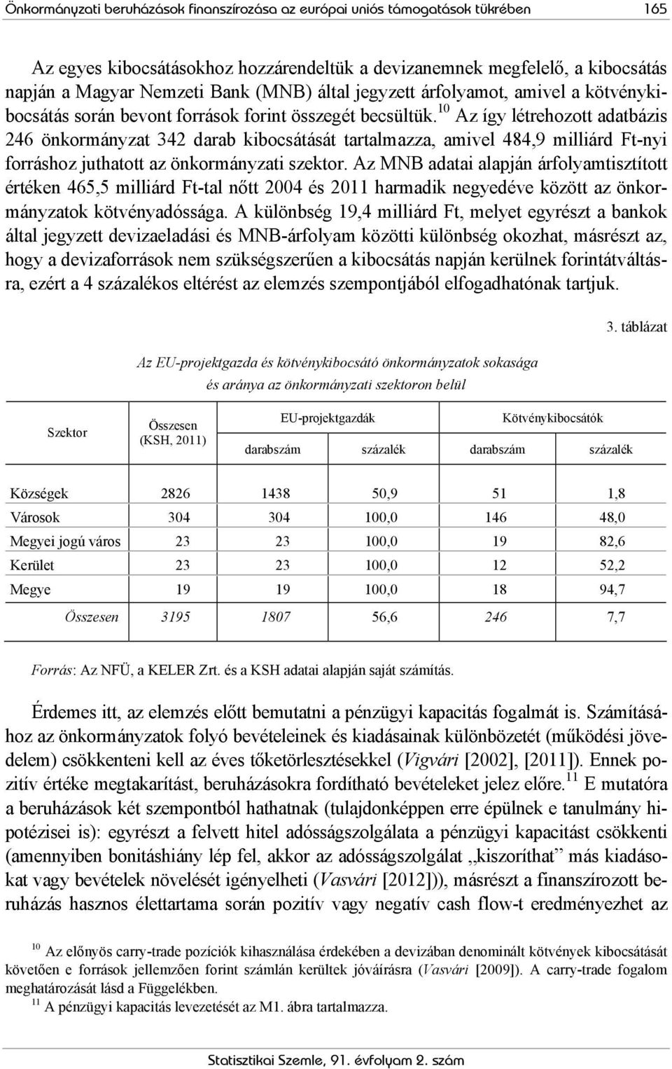 1 Az így létrehozott adatbázis 246 önkormányzat 342 darab kibocsátását tartalmazza, amivel 484,9 milliárd Ft-nyi forráshoz juthatott az önkormányzati szektor.