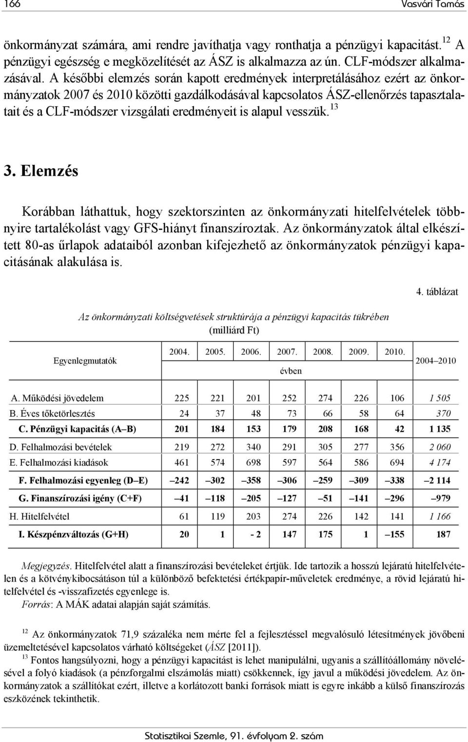 is alapul vesszük. 13 3. Elemzés Korábban láthattuk, hogy szektorszinten az önkormányzati hitelfelvételek többnyire tartalékolást vagy GFS-hiányt finanszíroztak.