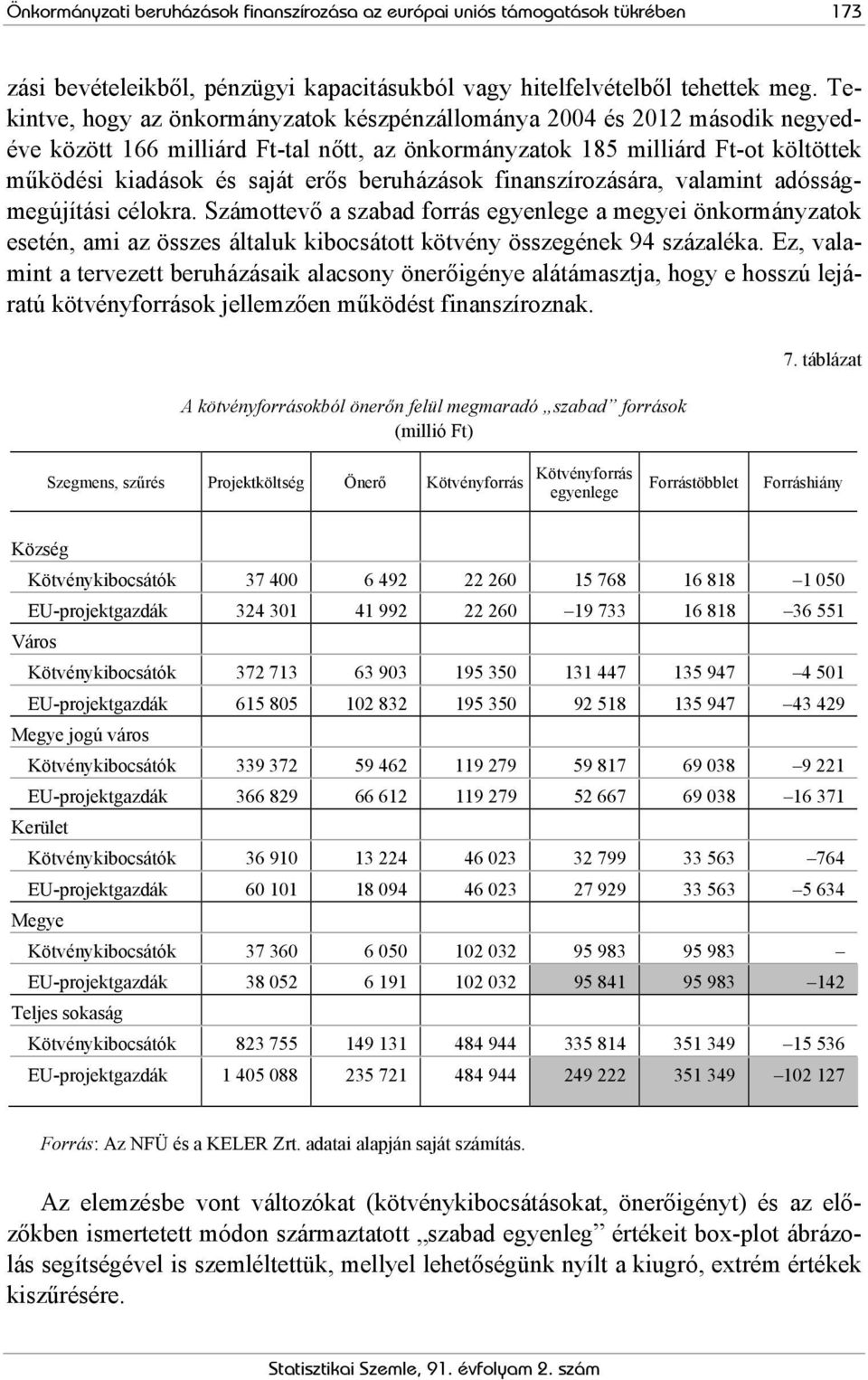 beruházások finanszírozására, valamint adósságmegújítási célokra.