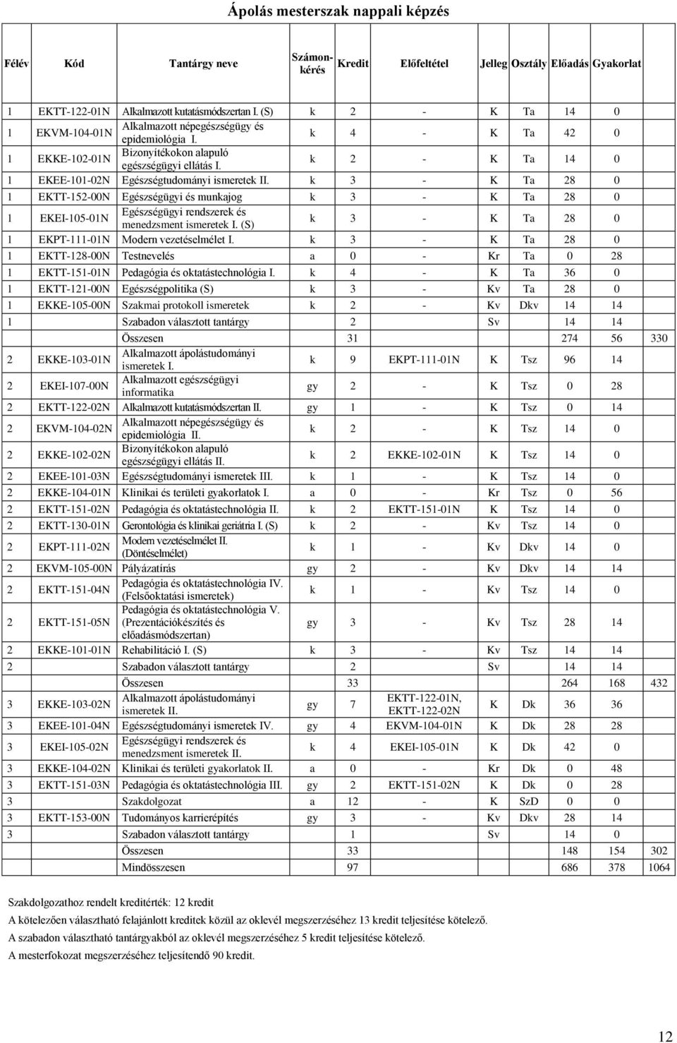 k 2 - K Ta 14 0 1 EKEE-101-02N Egészségtudományi ismeretek II.