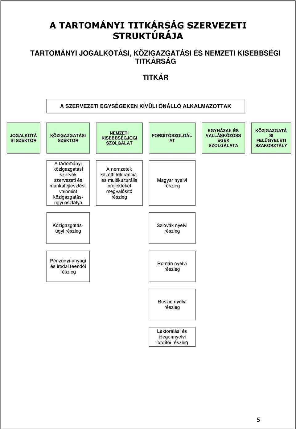 tartományi közigazgatási szervek szervezeti és munkafejlesztési, valamint közigazgatásügyi osztálya A nemzetek közötti toleranciaés multikulturális projekteket megvalósító részleg